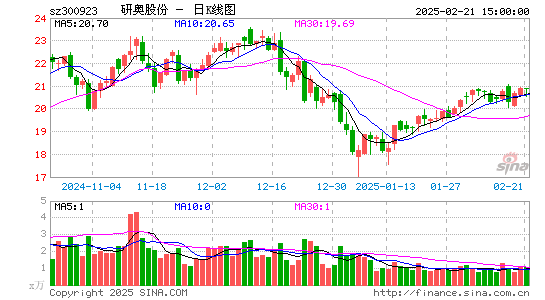 研奥股份