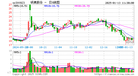 研奥股份