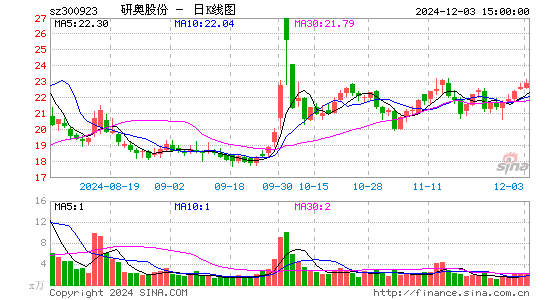 研奥股份