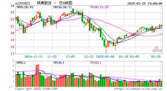 研奥股份