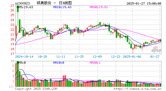 研奥股份