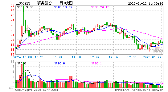 研奥股份