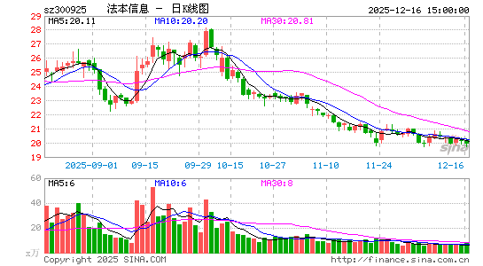 ������Ϣ