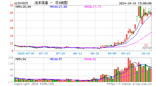 法本信息