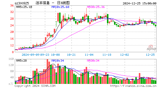 法本信息