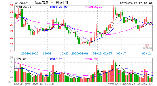 法本信息