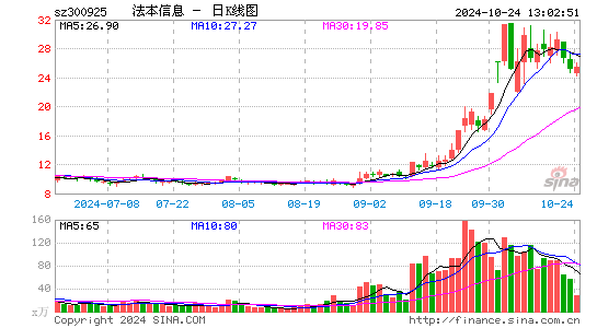 法本信息