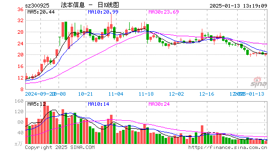 法本信息