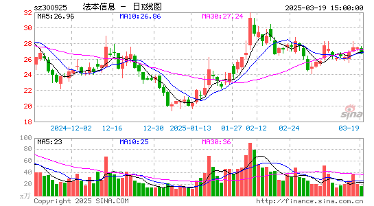 法本信息