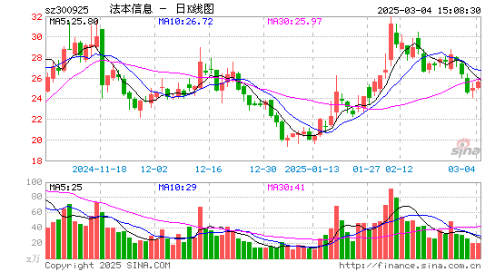 法本信息