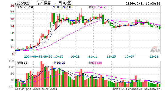 法本信息