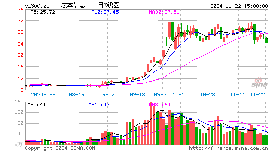 法本信息