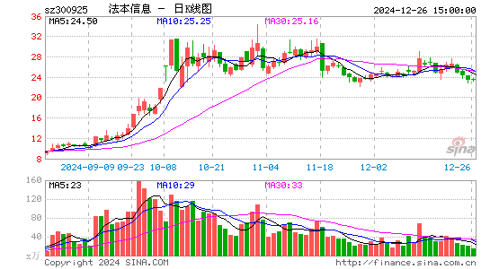 法本信息