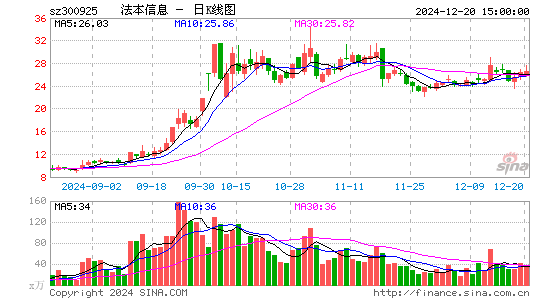 法本信息