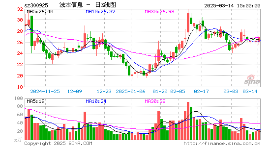 法本信息