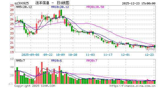 ������Ϣ