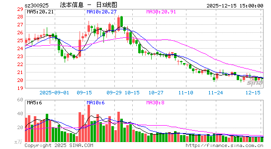 ������Ϣ