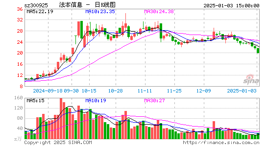 法本信息