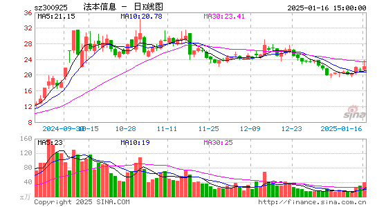 法本信息