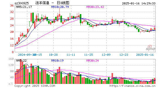 法本信息