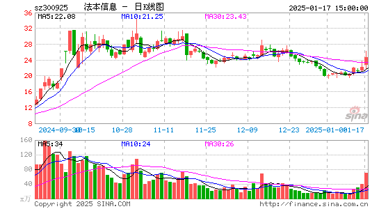 法本信息