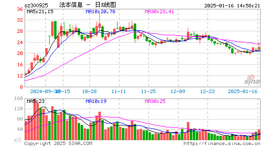 法本信息