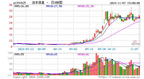 法本信息