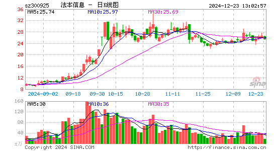 法本信息