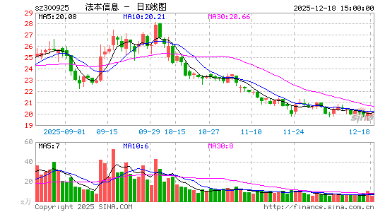 ������Ϣ