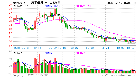 ������Ϣ