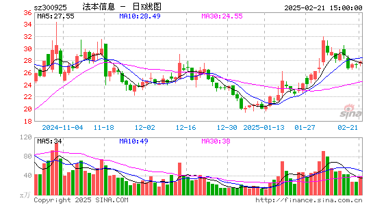 法本信息