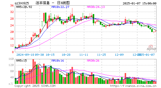 法本信息