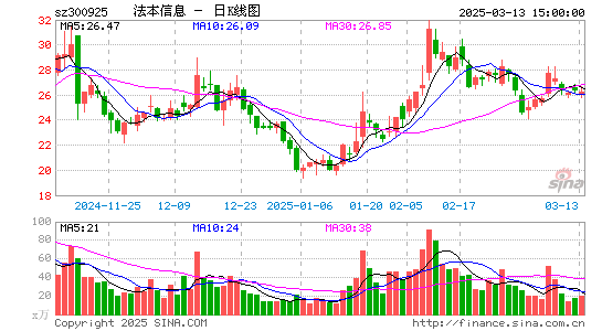 法本信息