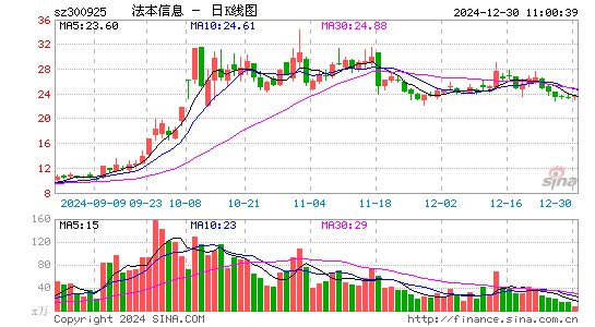 法本信息