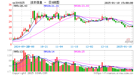 法本信息