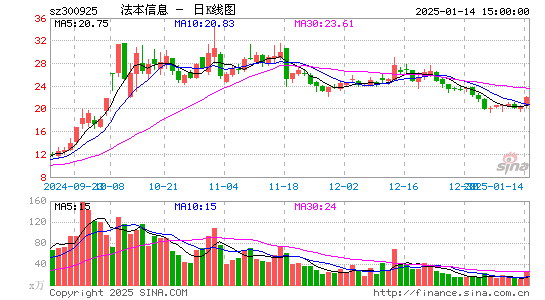 法本信息