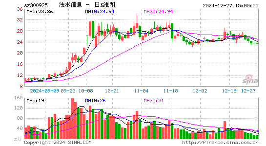 法本信息