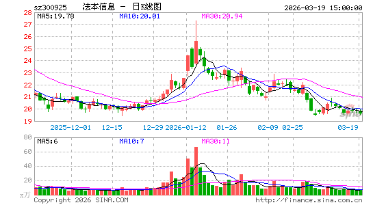 ������Ϣ