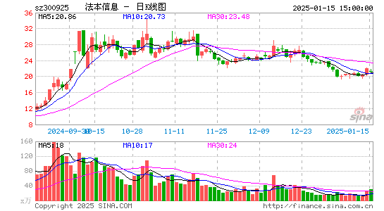 法本信息