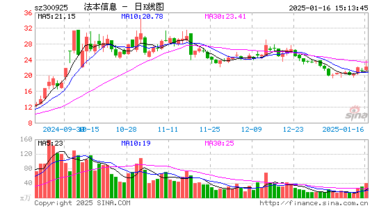 法本信息