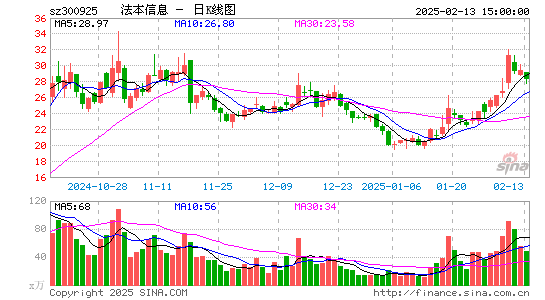 法本信息