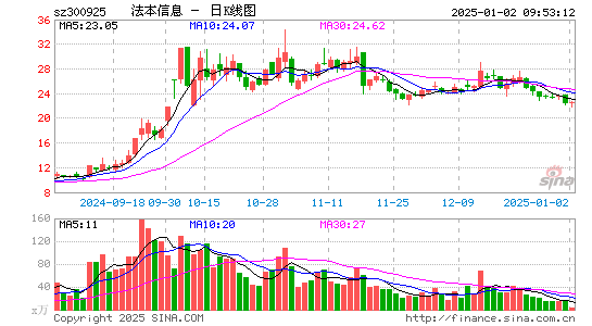 法本信息