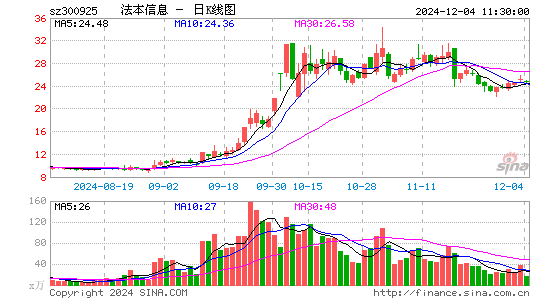 法本信息