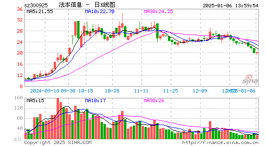 法本信息