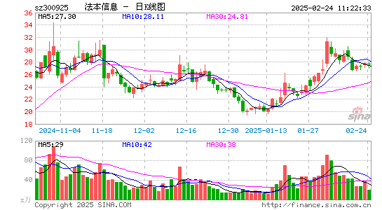 法本信息