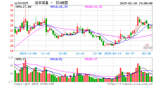 法本信息