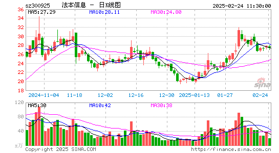 法本信息