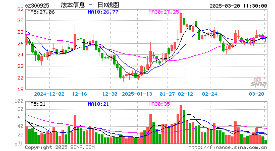 法本信息