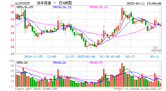 法本信息