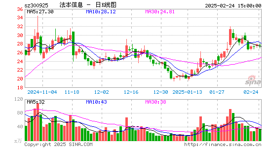 法本信息